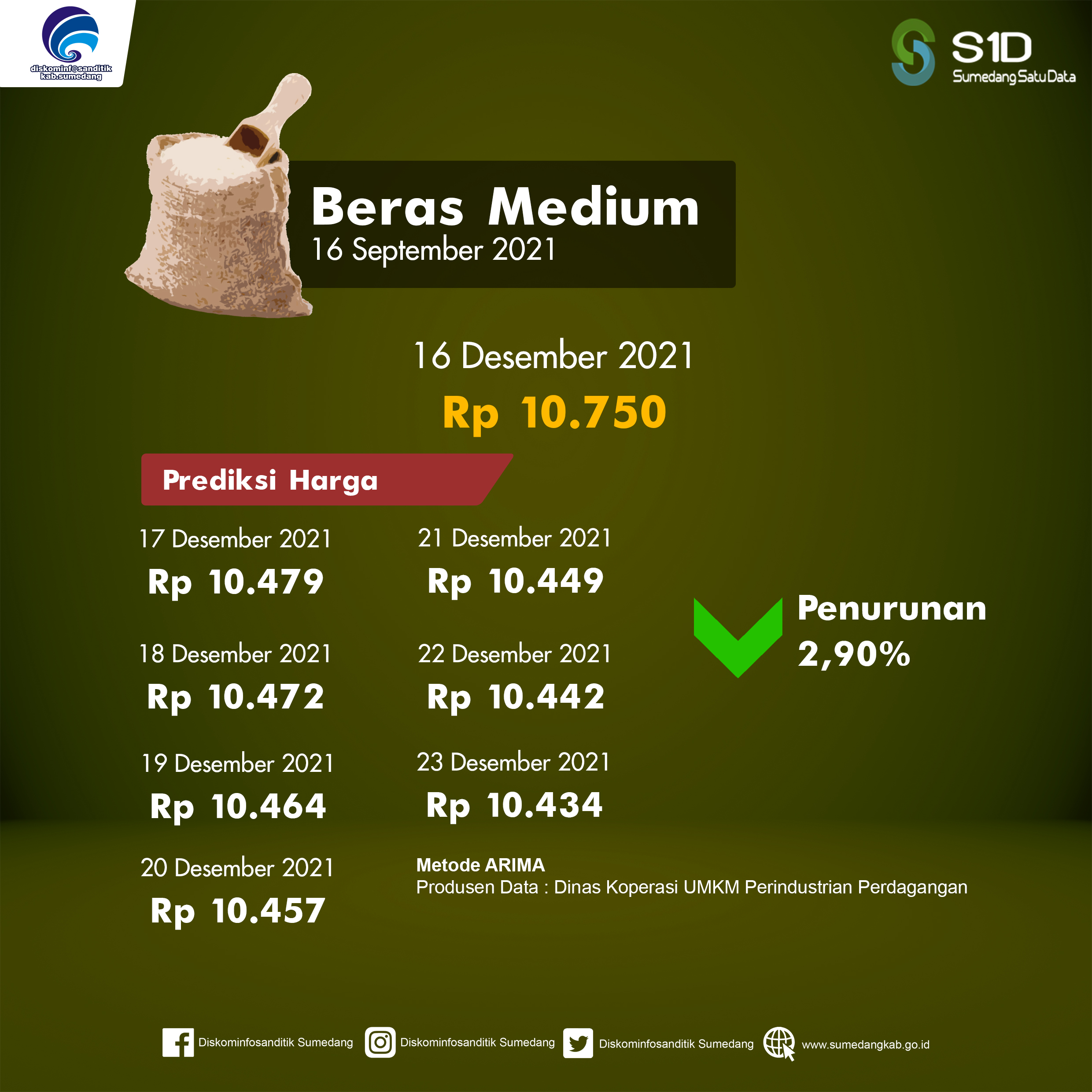 Opendata Kabupaten Sumedang