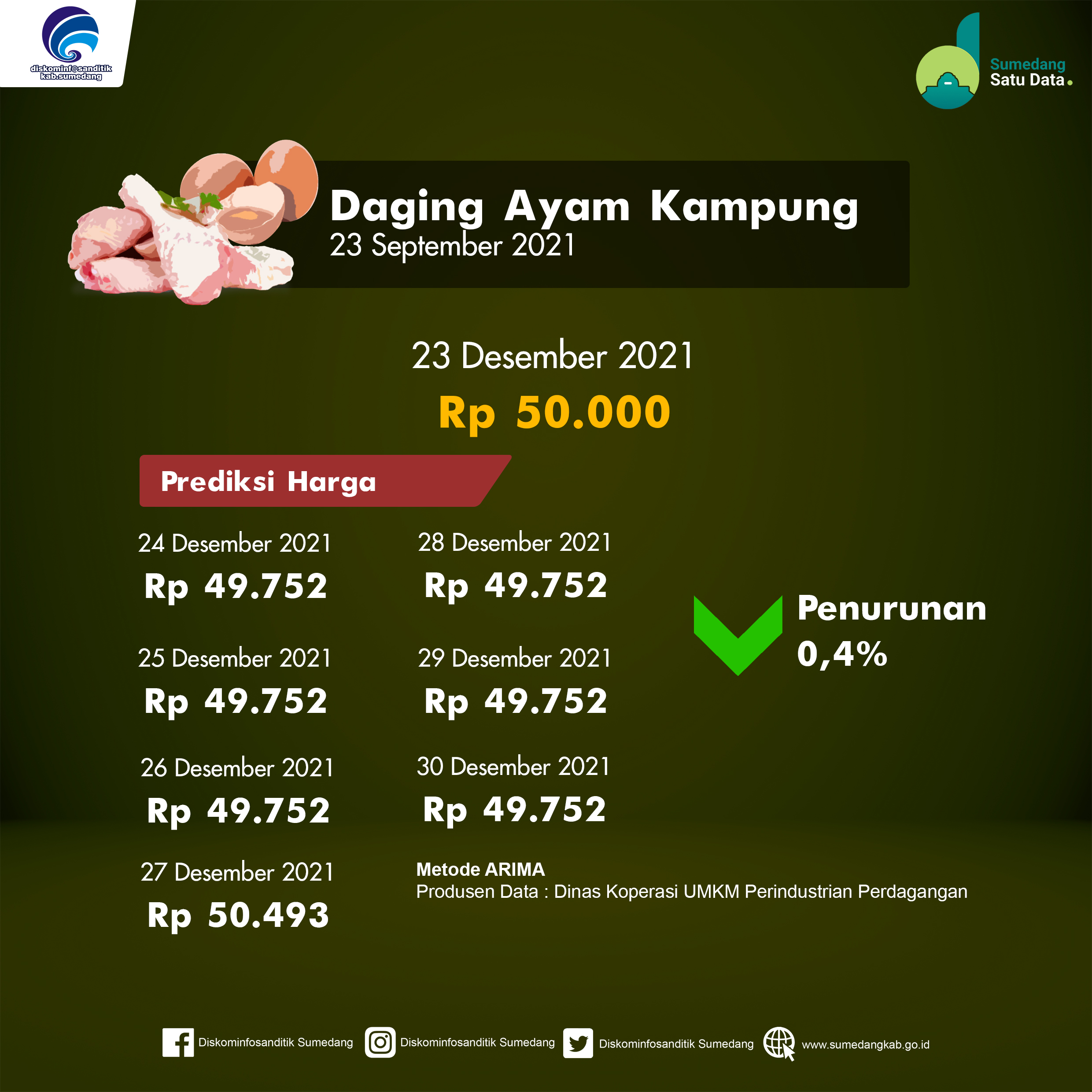 Opendata Kabupaten Sumedang